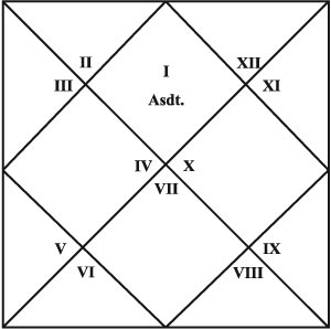 Рассчитать Натальную Карту Ведическая Астрология