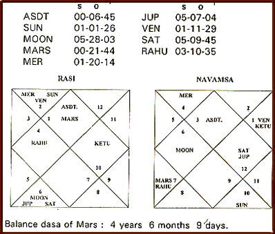 Jupiter In 6th House In Navamsa Chart