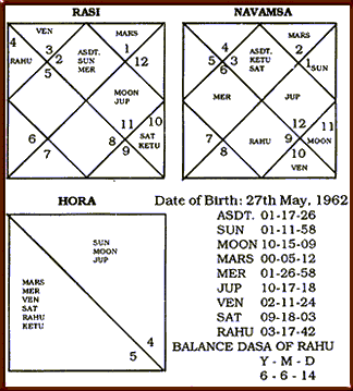 Mukesh Ambani Horoscope Chart