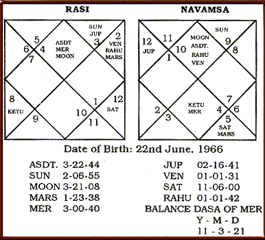 Navamsa Chart Interpretation