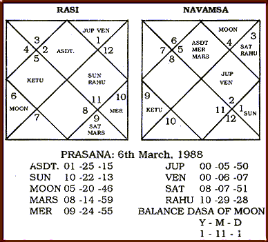 Married Life In Navamsa Chart